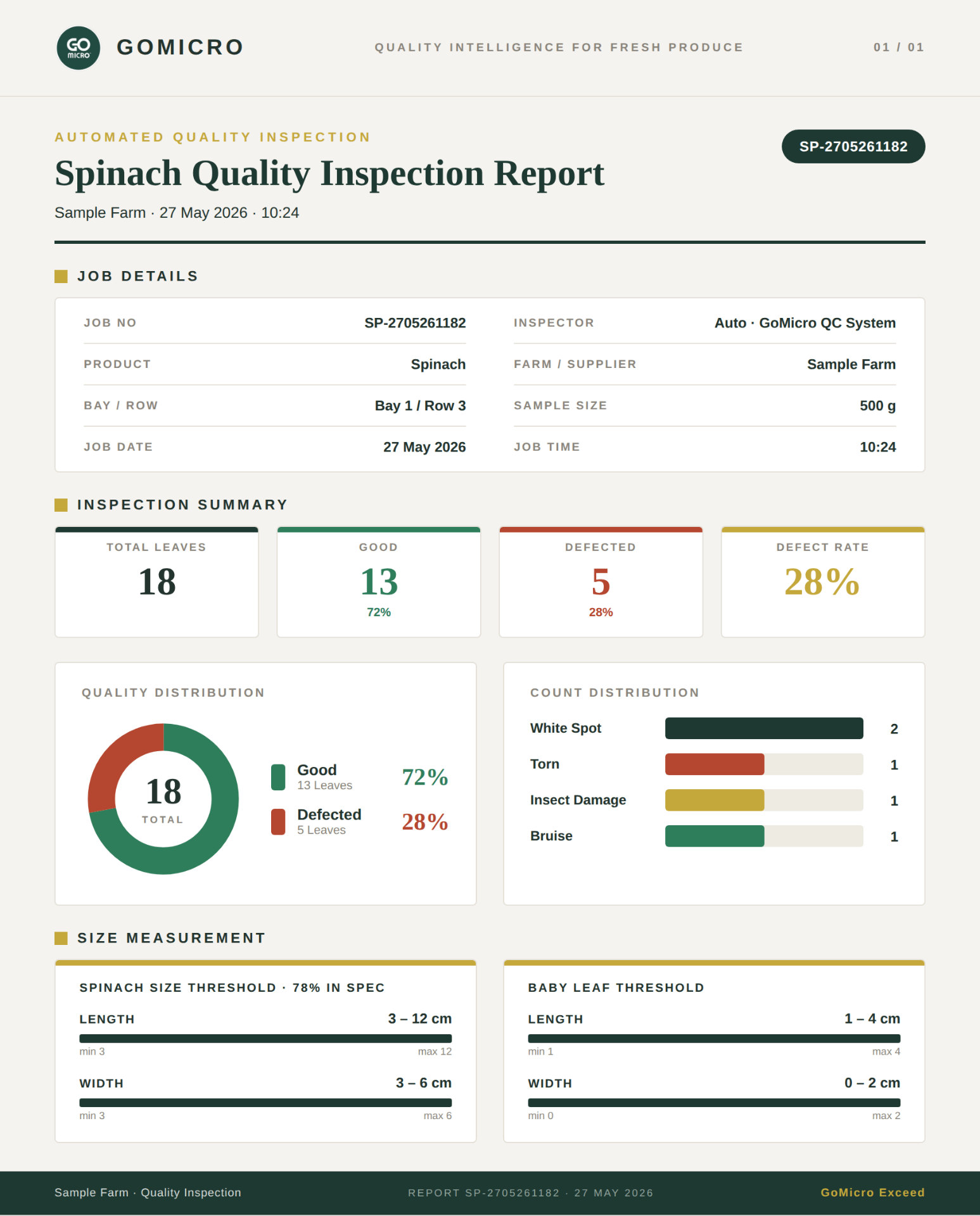 Sample spinach QC report