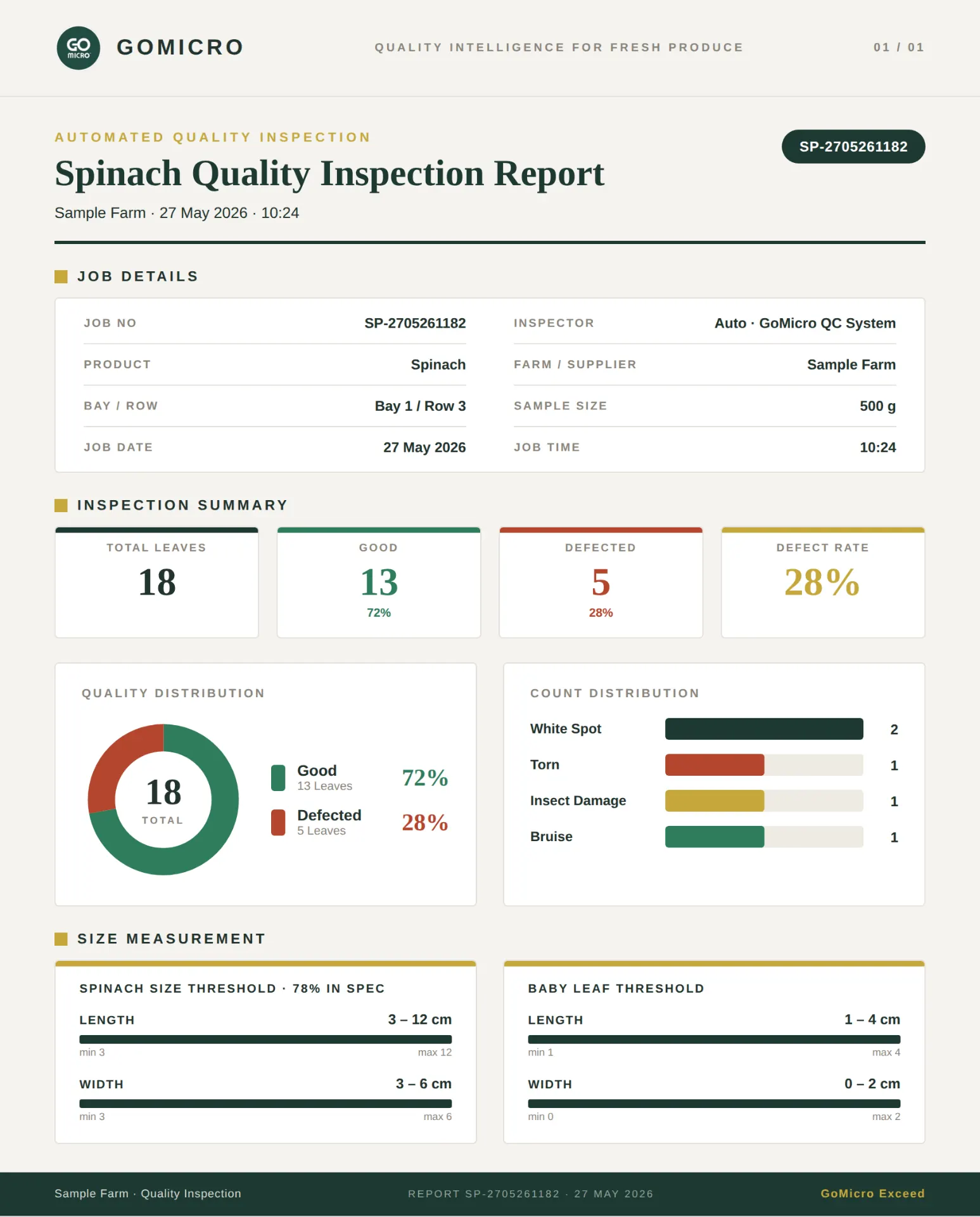 Sample spinach QC report
