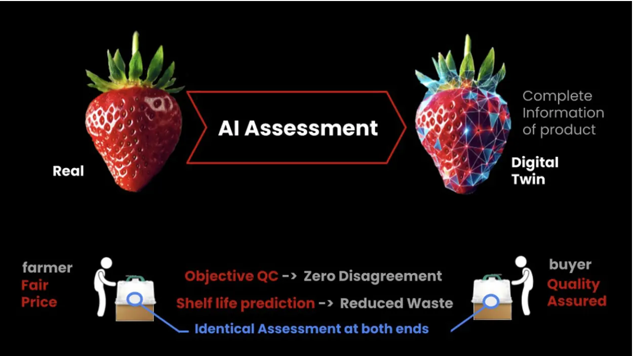 Deep tech: GoMicro targets retailer benefits of quality control AI