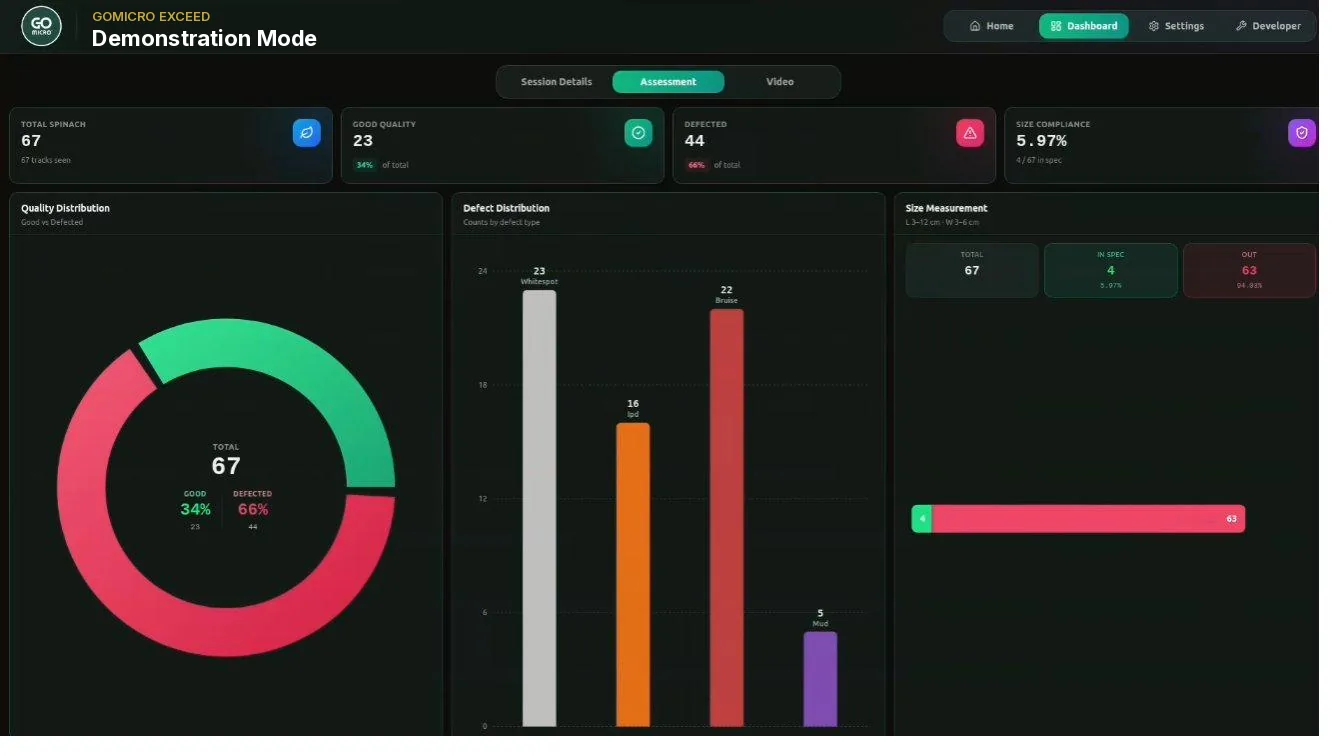 GoMicro Exceed dashboard showing live QC results